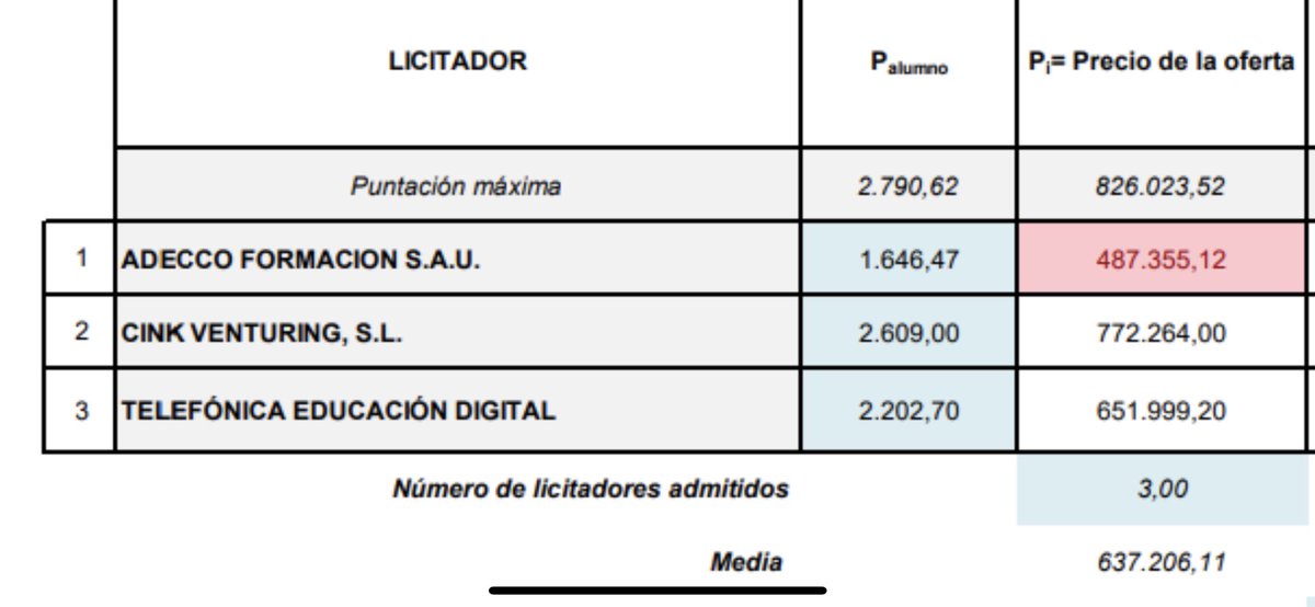Raúl del Pozo tweet media
