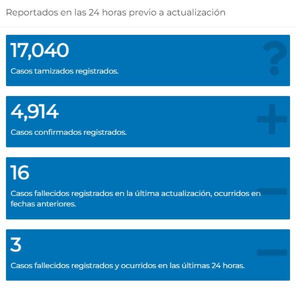 EmisorasUnidas's tweet photo. #URGENTE El @MinSaludGuate actualiza tablero sobre el Covid-19 en Guatemala con datos de las últimas 24 horas:

- 1 millón 27 mil 805 casos acumulados registrados
- 18 mil 972 fallecidos

*Cifras actualizadas hasta las 23:59 del 26 de julio de 2022

#EUCoronavirus https://t.co/MZYYy9dsAk