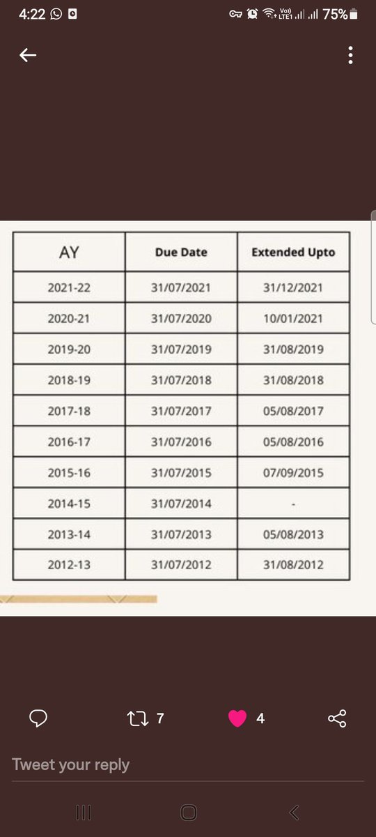 rajsoni8388's tweet photo. #Extend_Due_Dates_Immediately https://t.co/O36cqtendf