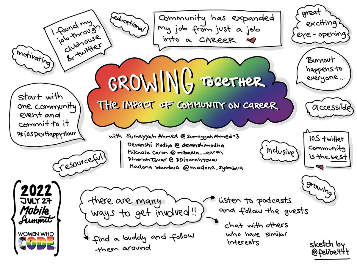 felibe444's tweet image. What a finale! &quot;Growing Together - The Impact of Community on Career&quot; with @SumayyahAhmed13 @devanshimodha @mikaela__caron @DDinorahtovar @madona_syombua at #WWCodeMobileSummit with lots of community love 🤗 #sketchnote