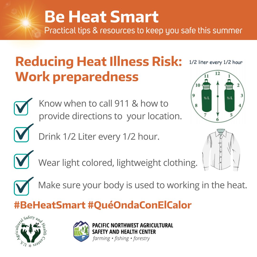 PNASHCenter's tweet photo. ☀️🌡️Temps are expected to stay high this week in WA. 
👀 Sharing quick tips to prevent heat illness and #BeHeatSmart when working in the heat… 
💦 Water
⏱️ Rest 
⛱️ Shade
Visit Heat Toolkit for more resources: https://t.co/oelBsnNW6N #BeHeatSmart #queondaconelcalor https://t.co/UoWecKR9xd