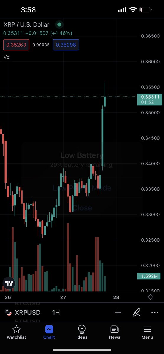 RT @AlexCobb_: That’s what I like to see #xrp https://t.co/iExPd2rOcQ