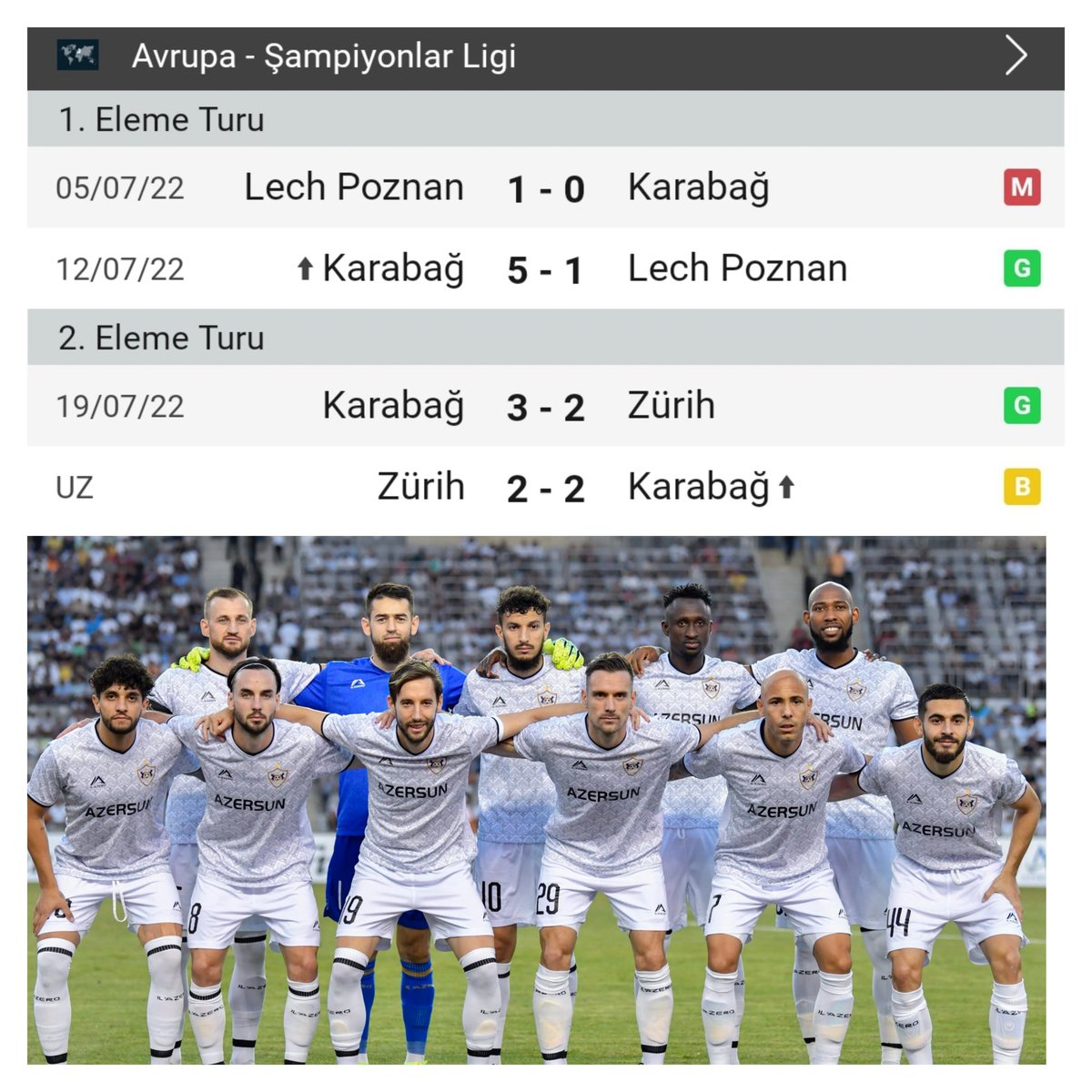 Şampiyonlar Ligi 2 Eleme Turun'da  Qarabağ Polonya şampiyonluğun ardından İsveçre şampiyonunu'da  eledi bir TÜRK takımı olarak bizleri gururlandırdı GARDAŞ ÜLKE 🇦🇿❤🇹🇷 GARDAŞ TAKIM QARABAĞ  YİĞİDOLAR olarak yürekten tebrik ederiz başarınız daim olsun İNŞAALLAH 👏