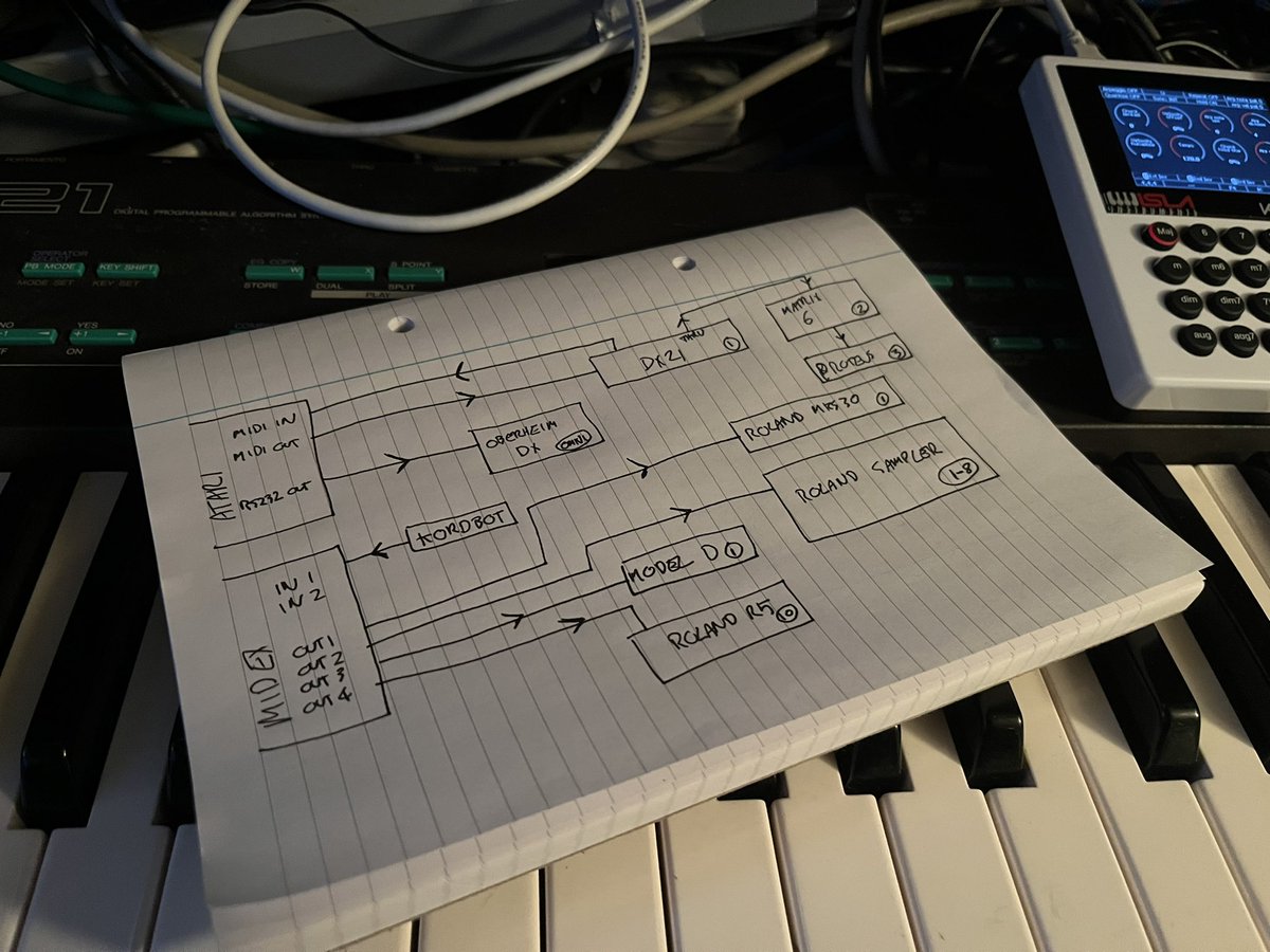 ThatDavidHarper's tweet image. When your studio wiring is an absolute rat’s nest, and you have to admit defeat and draw a new diagram…
#SynthNerd #StudioGeek #AtariST