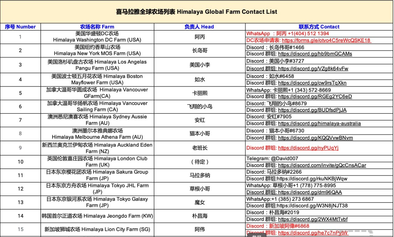 黄河边on Twitter Rt Pb5gvqodgdijs 举报喜国分布在全球各地农场的诈骗行为和农场主负责人及其主要诈骗犯 T Co 3k8zp2nb6w Twitter