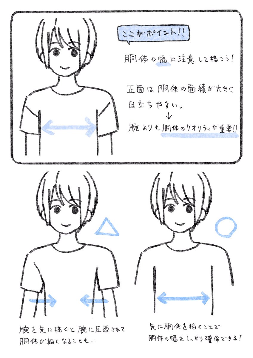 筋肉よりも使用頻度が高い【Tシャツ】が描けるレシピです。 