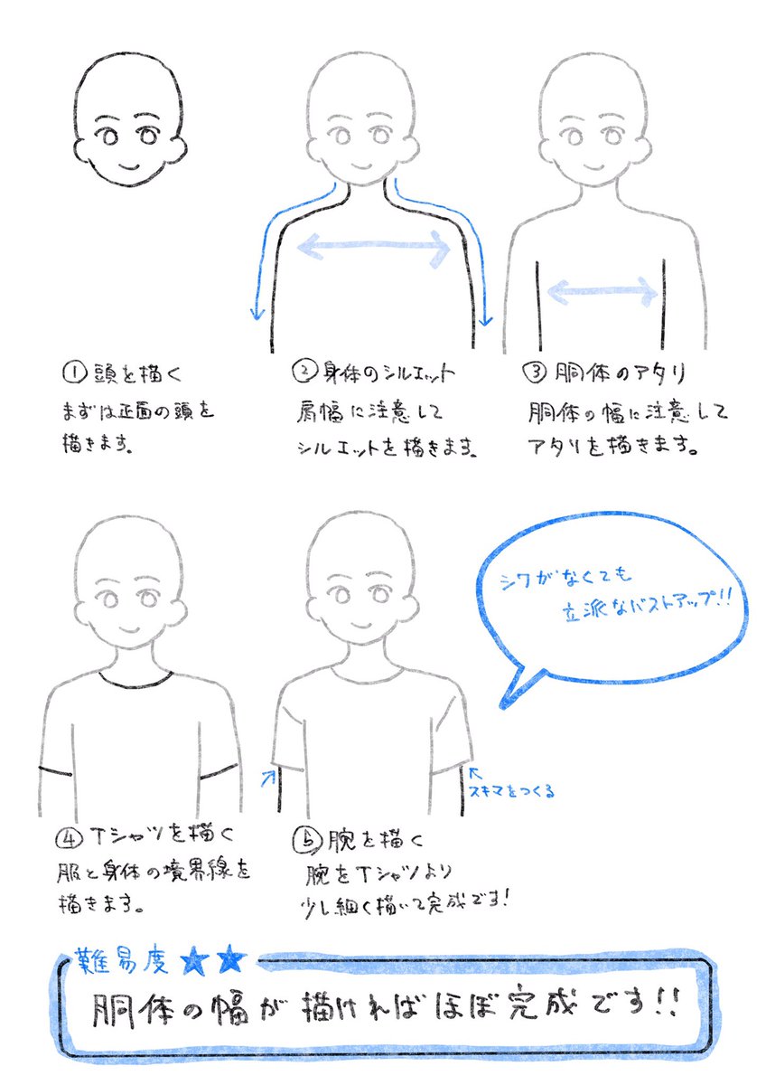 筋肉よりも使用頻度が高い【Tシャツ】が描けるレシピです。 