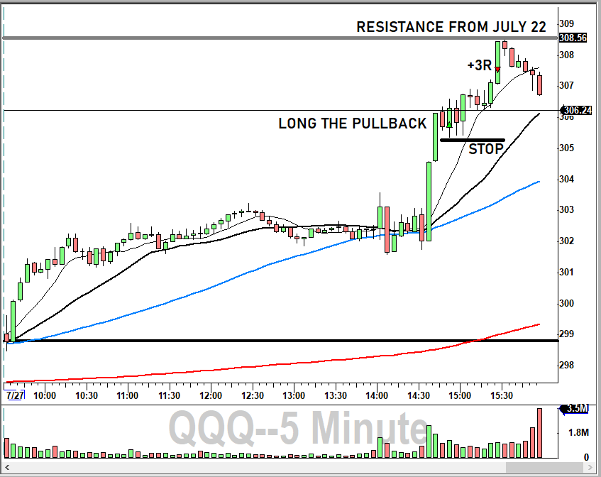 Breakout_Bob's tweet photo. Little post #FOMC trade on $QQQ. Almost got stopped out but left it alone.

Went right to target $308.5 area which was the pivot high from July 22. Know your support/resistance zones before taking any trades!

#daytrading #trading #stocks https://t.co/Xm3OL9ArAl