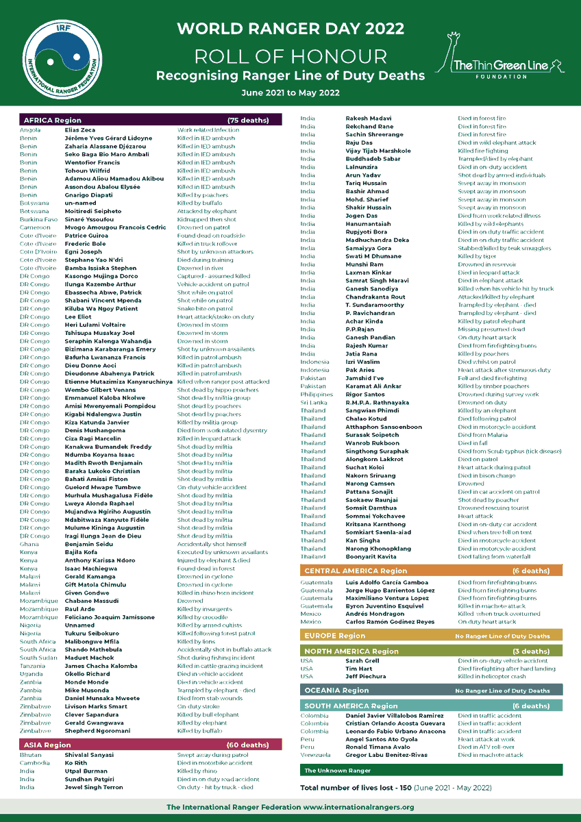 The Thin Green Line Foundation tweet media