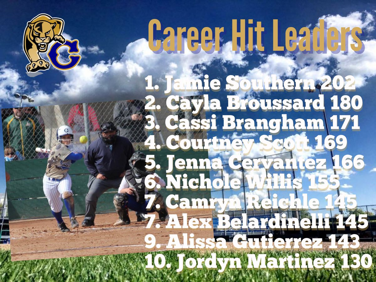 Clovissoftball's tweet photo. With Summer workouts coming to an end, thought it would be a perfect time to post some Clovis Softball history (good idea ⁦@Buchanan_Bears). A lot of great names in this! Enjoy! https://t.co/uBF5IX6ahe
