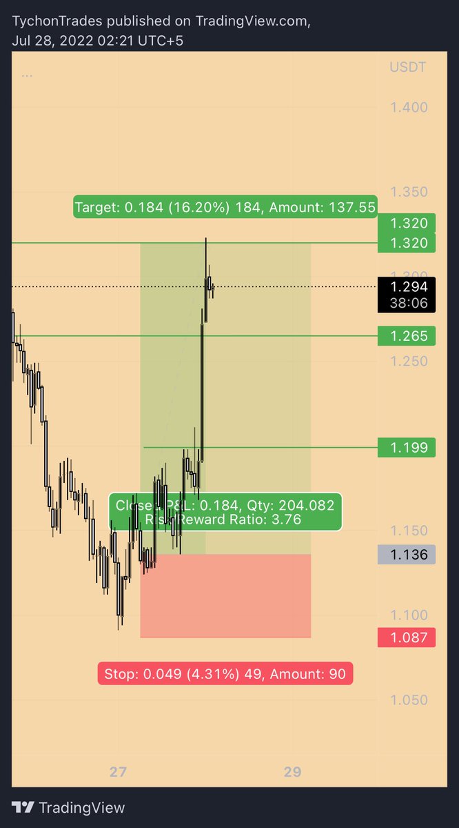 ShehryarBuilds's tweet photo. I wait for them to turn bear to long the shit out of them!!

7/7 winning trades in 7 days…

$CRV feeding my premium bois 🤝

Trade charts not news. #FOMC https://t.co/60QQcy45zi