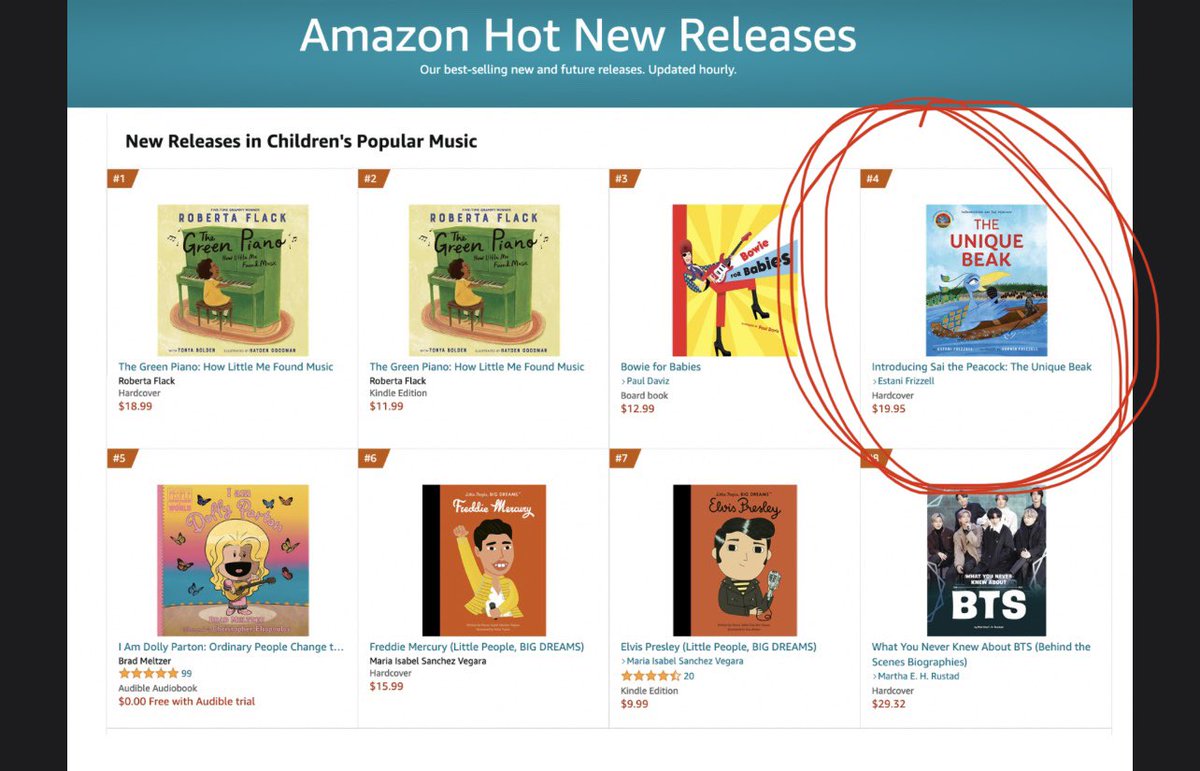 estani's tweet image. Ahhhh!!!! My children’s book, Introducing Sai The Peacock: The Unique Beak, is #4 on Amazon’s Hot New/Upcoming Releases, complete with new music! TY to all who have pre ordered! 09/13/22 release!
#ChildrensBooks #author #debutbook #newmusic #amazonbooks