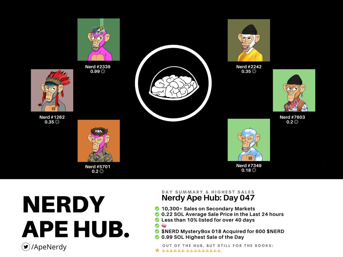 DAY XLVII

#NerdyApeHub #NAH 🧠