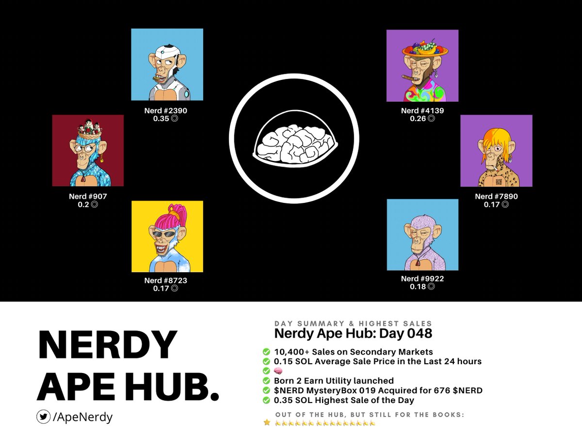 DAY XLVIII

#NerdyApeHub #NAH 🧠