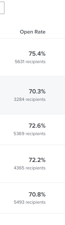 Here it is, a thread on increasing Email Open Rates 

Likes and RTs are appreciated!

💸  //Thread// 💸