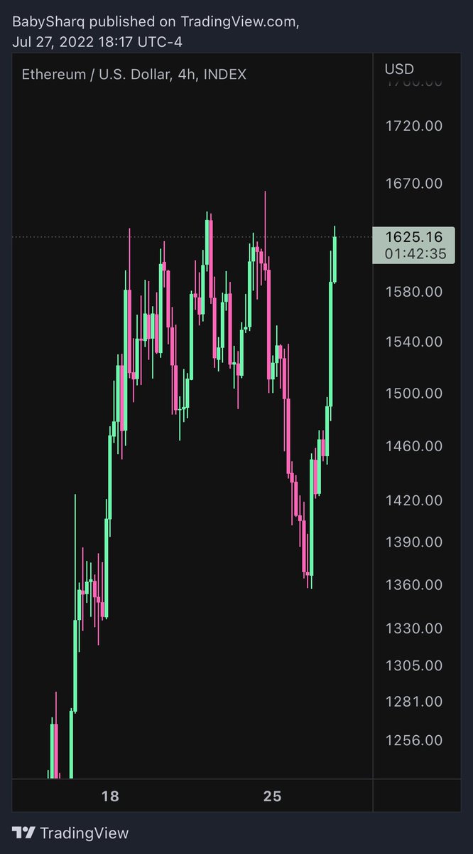 Sharktosh1's tweet photo. #SQUEETH!!! $ETH https://t.co/hEr0TPKdJx
