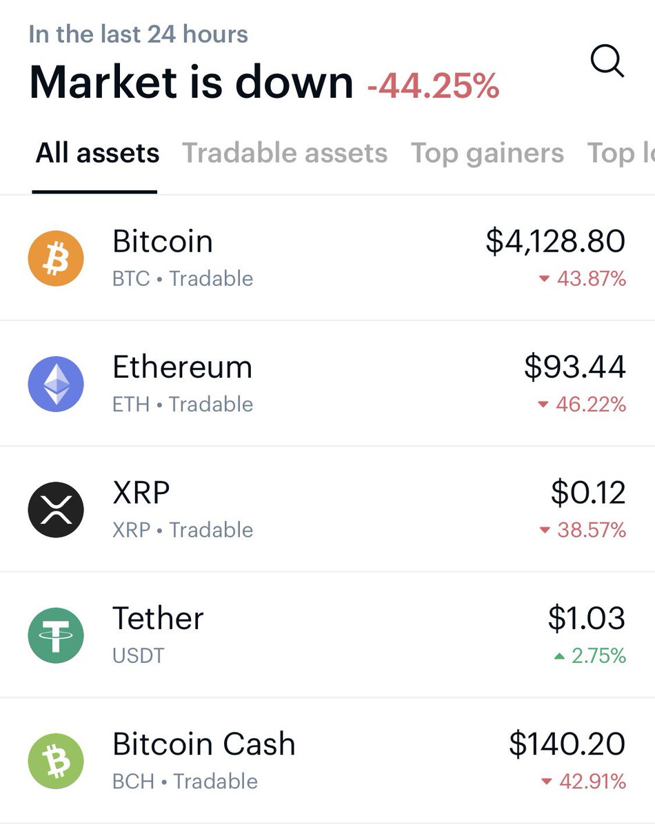 This was March 2020