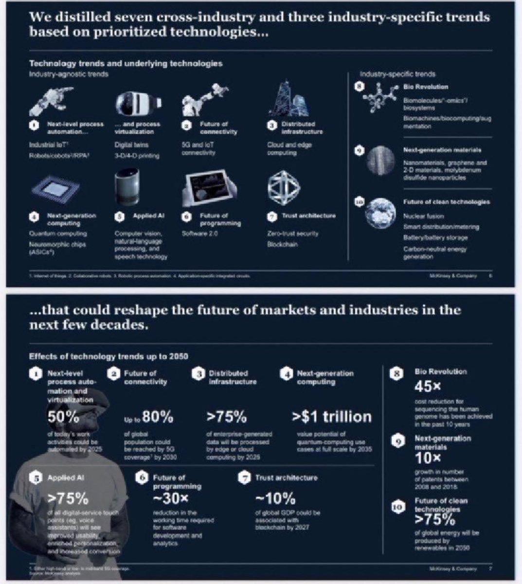 10 technology trends that will shape the coming decade:

1 automation RPA
2 5G and IoT
3 cloud and edge compute
4 quantum computing 
5 applied AI (ML NLP)
6 software 2.0
7 trust architecture (blockchain)
8 bio revolution
9 NG materials
10 clean tech wef.ch/3AznGR3