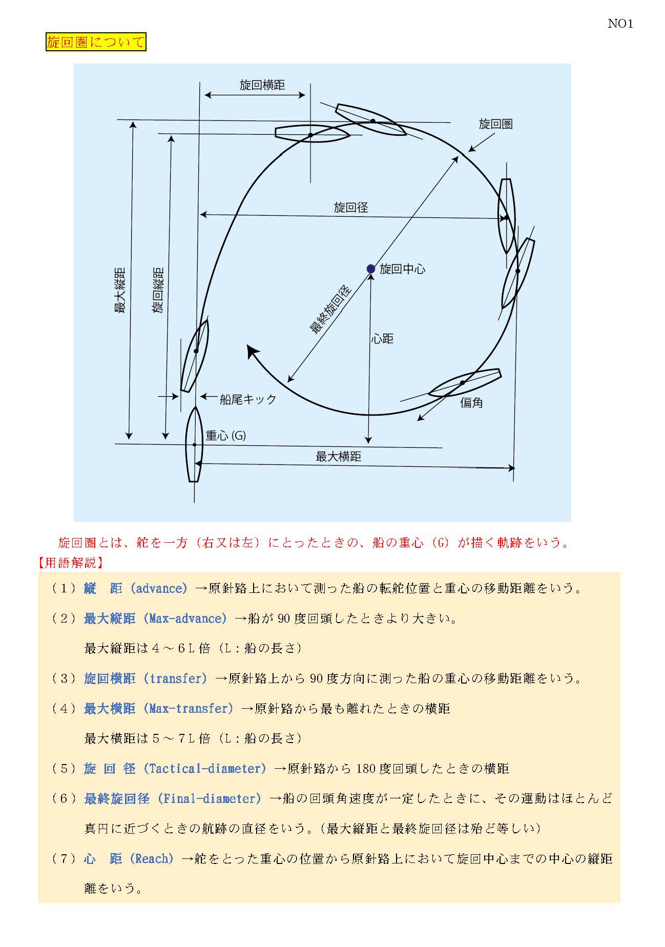 【ME270-E】運動連鎖アプローチの臨床思考過程 PART 2【全5巻】 Amazon.co.jp: 【ME270-E】運動連鎖アプローチの臨床思考過程