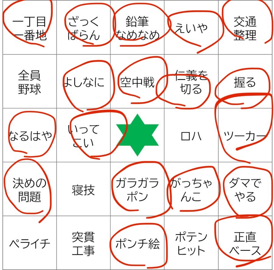 会議中に自作の おっさんビジネス用語ビンゴ で暇つぶしする人が面白い アナタの職場ではいくつ穴が開く 2ページ目 Togetter