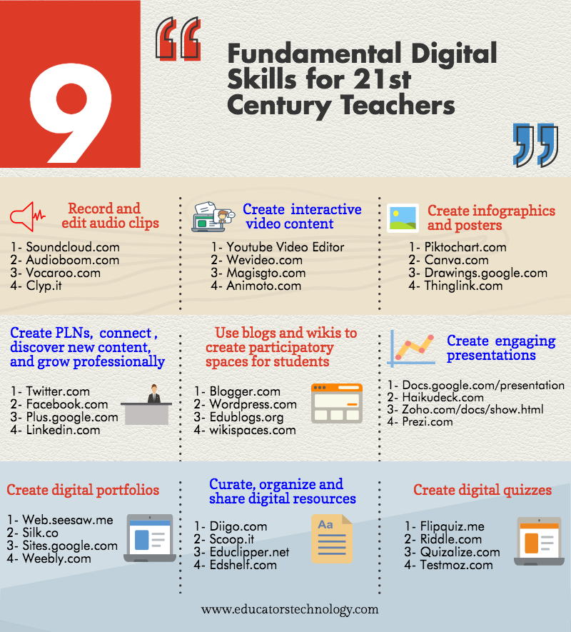 TCEA's tweet image. Do you have these fundamentals?

bit.ly/3oxZ4EH via @educatorstech 
#edtech #futureready #teaching #teachertwitter