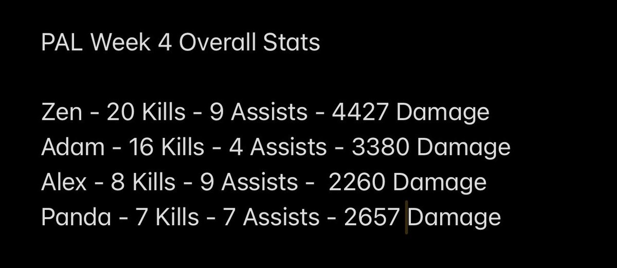zT_PUBGConsole's tweet image. Week 4 of PAL has been played and after sitting 13th last week we have moved up to 4th after 2 fantastic days 🔥 We play our remaining 4 games of week 2 that got postponed next Friday to end PAL 🫱🏻‍🫲🏽