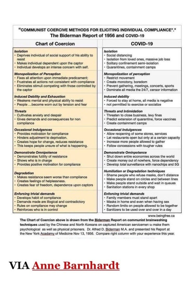 Vaccinations and current stats, lies, laws on covid FYtTsi7XgAALw8w?format=jpg&name=medium