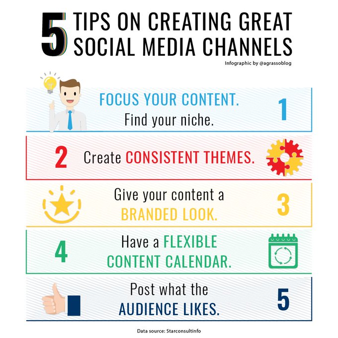 TheDigitalEcos's tweet photo. 5 Tips On Creating Great Social Media Channels.
Infographic @antgrasso RT @lindagrass0 #SocialMedia #BusinessStrategy https://t.co/8gVqPF9LiZ