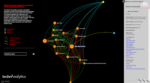 robmuggah's tweet photo. #Haiti's capital is overrun by over 150 gangs and militia. Many, including the two rival federations - #G9 and #GPEP - are financed by political and business elite. @SecDev recently mapped out the networks of federations (yellow) gangs (orange) and their backers (blue). https://t.co/Gb9mhqI9dQ