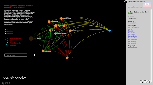 robmuggah's tweet photo. #Haiti's capital is overrun by over 150 gangs and militia. Many, including the two rival federations - #G9 and #GPEP - are financed by political and business elite. @SecDev recently mapped out the networks of federations (yellow) gangs (orange) and their backers (blue). https://t.co/Gb9mhqI9dQ