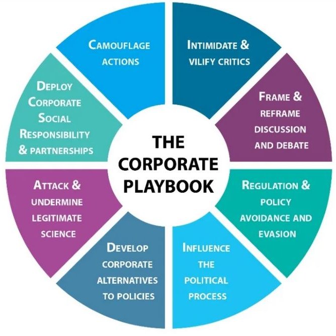 8 strategies for a Public Health Playbook to take on the 'Corporate Playbook'

#CDoH
croakey.org/what-can-the-p…