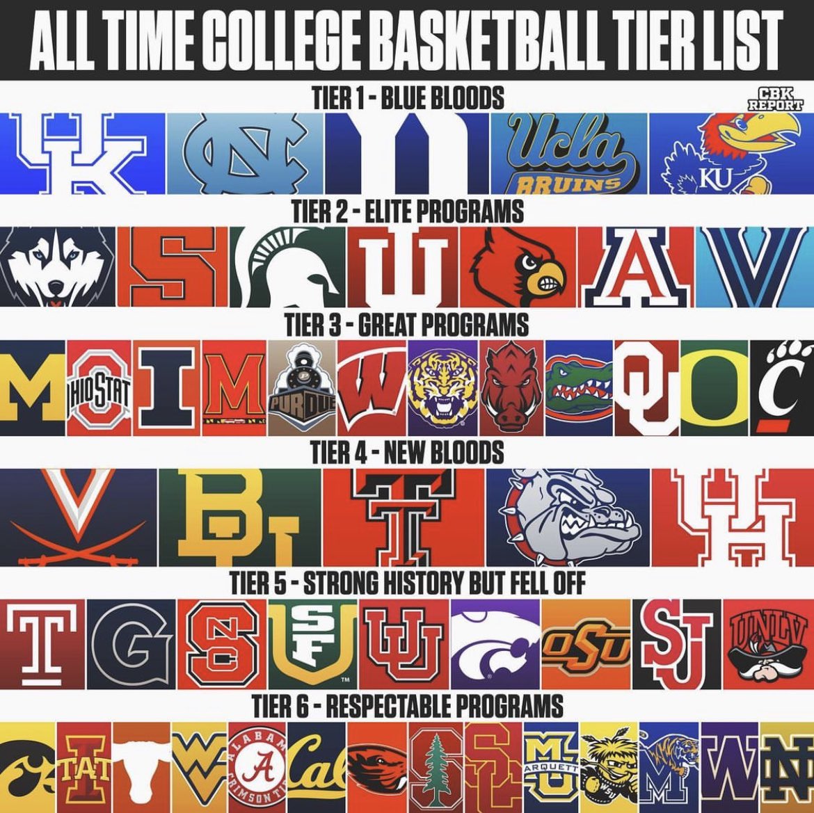 All-Time #CollegeBasketball Tier List🗣 #MarchMadness