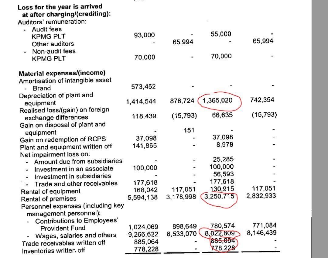 Shakirah on Twitter "RT kamalazizKinG Isu Fashion Valet RM4.2Juta