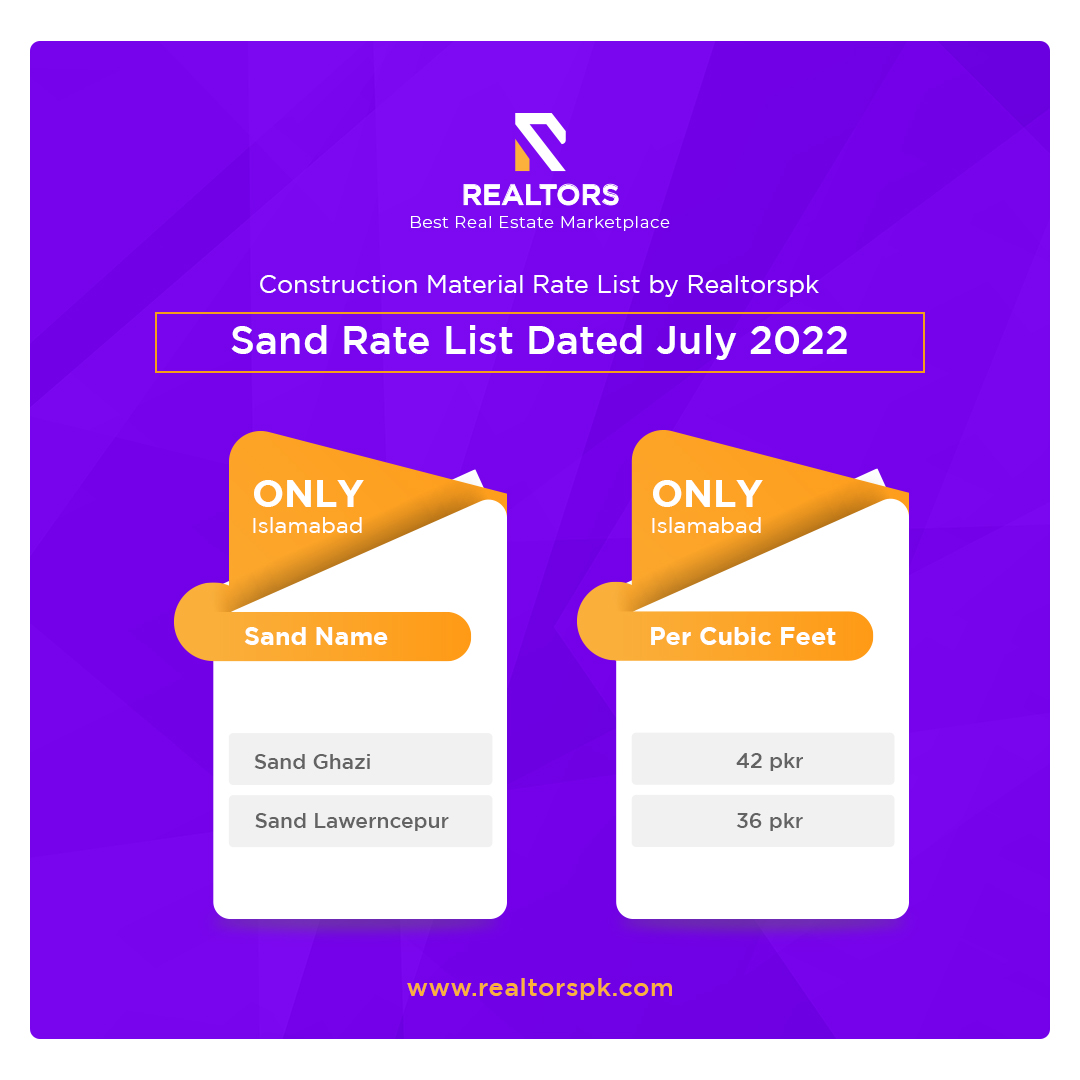 realtorspk_com's tweet photo. https://t.co/2m8f8P7Uo6 is here with Part 5 of our series ‘Construction Material Prices in Pakistan.’
 
Today, we have shared the #sandrates (ریت) of #Islamabad.
 
#therealtorspk #realtors #realestate #realestatemarket #constructionmaterial #pakistan #construction #julyrates https://t.co/PxsfycOgVZ