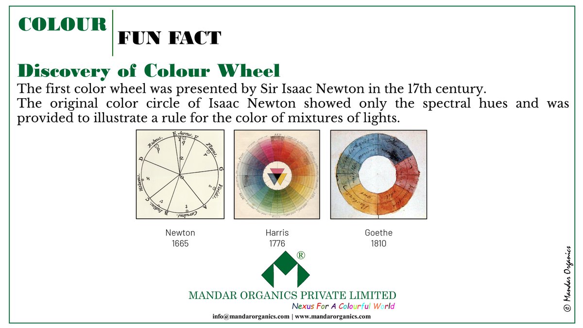MandarOrganics's tweet photo. COLOUR FUN FACT #1
Apart from Sir Isaac Newton's immense contribution to #Gravity and #Calculus, he gave us #Newton’s Colour Wheel. That's why today we understand how #colour works.
#ColourFunFact #Funfact #ColourWheel #MandarOrganics #MOPL #NexusForAColourfulWorld https://t.co/eHCJIoWpfq