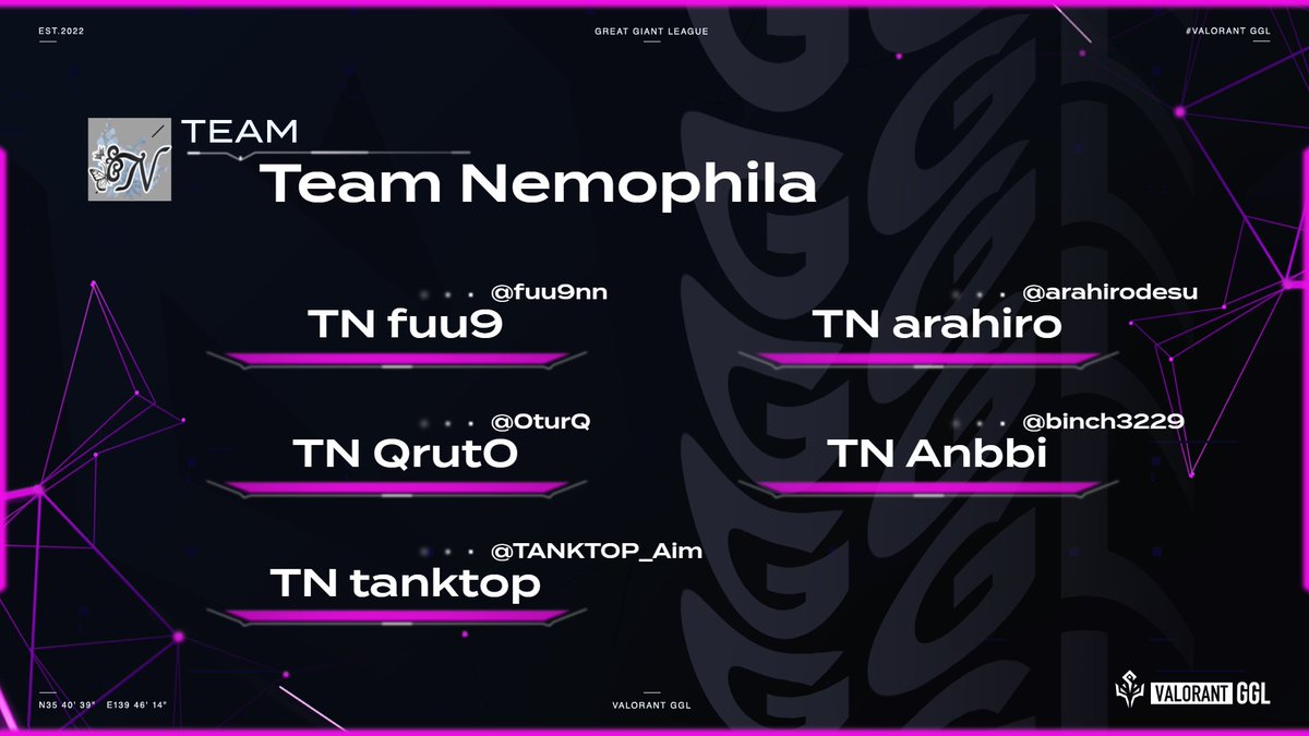 VALORANT_GGL's tweet photo. /
#VALORANTGGL -July-
FINAL WEEK 進出チーム①
\
───⚡️Team Nemophila⚡───
arahiro選手 のネオンが最強!?!?
今日はどんな活躍を見せてくれるのか🔥
〈 @Nemophilaesp 〉
@fuu9nn
@arahirodesu
@0turQ
@binch3229
@TANKTOP_Aim
#GGL #VALORANT https://t.co/r86hsp5AXE