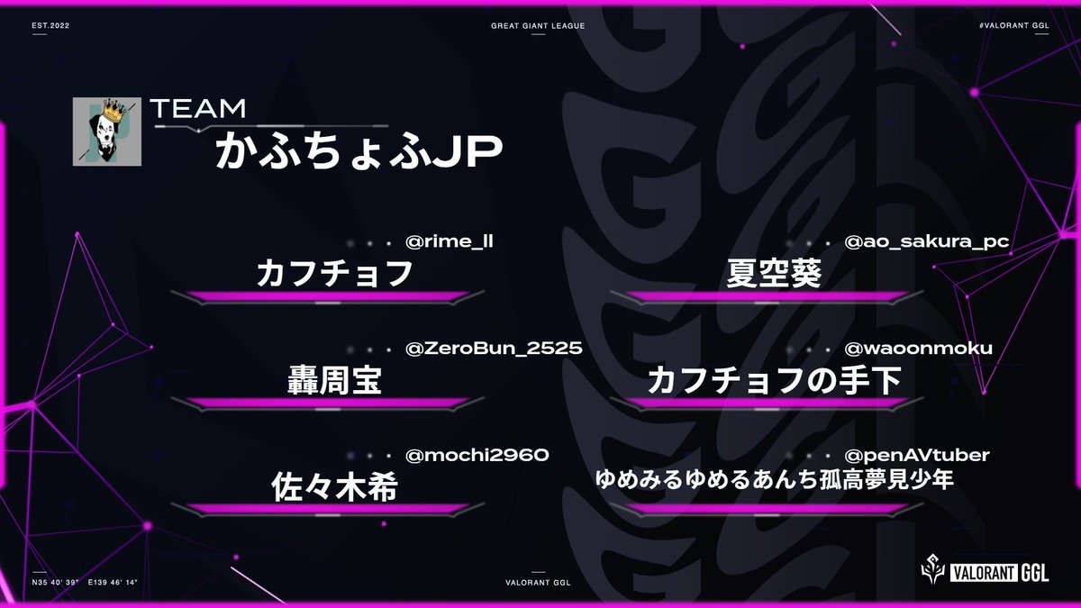 VALORANT_GGL's tweet photo. /
#VALORANTGGL -July-
FINAL WEEK 進出チーム②
\
────⚡かふちょふJP⚡────
爪痕を残せるよう頑張りたい-。
切実な想いを胸に、VALORANT GGL FINAL WEEK へと臨む...!
〈 @kafutyofuJP 〉
@rime_ll
@ao_sakura_pc
@ZeroBun_2525
@waoonmoku
@mochi2960
@penAVtuber
#GGL #VALORANT https://t.co/57yxibW8cJ