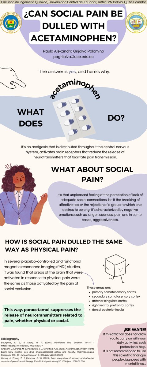 snflwrvol9's tweet photo. ¿Puede el💊𝙥𝙖𝙧𝙖𝙘𝙚𝙩𝙖𝙢𝙤𝙡💊 aliviar el dolor social?

Si alguna vez te ha dolido cuando te han rechazado socialmente, una persona o grupo... esto te puede interesar ⤵️

#YoDivulgoFIQ
#CienciaFIQ
#SoyCentral
#SéInvestigarCentralSoyCentral
#UCE 💙 https://t.co/hcswocIbWL