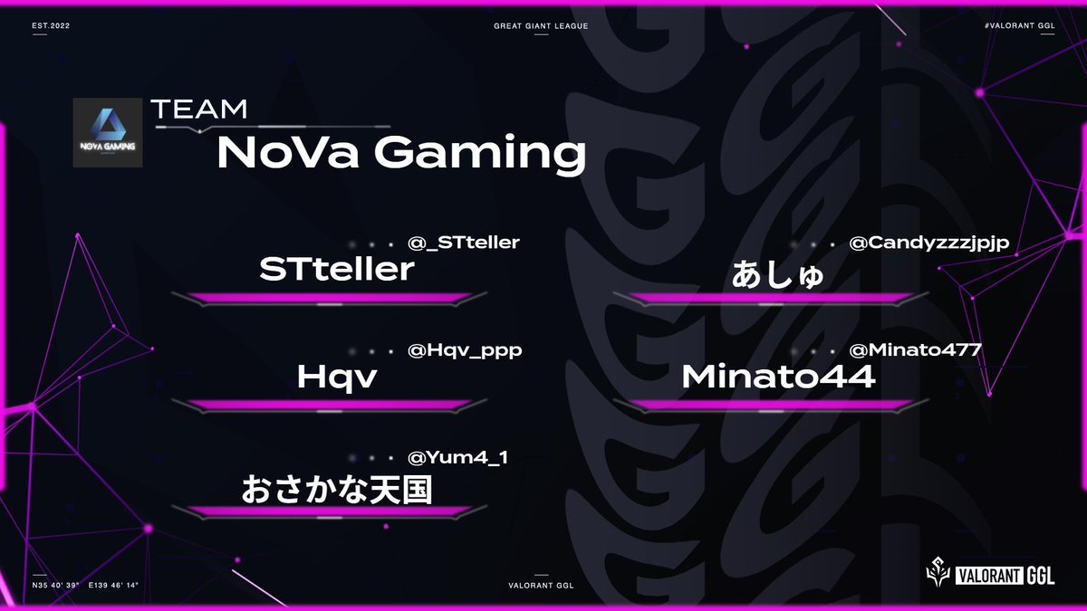 VALORANT_GGL's tweet photo. /
#VALORANTGGL -July-
FINAL WEEK 進出チーム⑧
\
────⚡️NoVa Gaming⚡────
6月末に活動を開始した新生チーム!!
今夜はどんな活躍を見せてくれるのでしょうか!
〈 @NoVa_Gaming_PC 〉
@_STteller
@Candyzzzjpjp
@Hqv_ppp
@Minato477
@Yum4_1
#GGL #VALORANT https://t.co/0neS3zcQXM