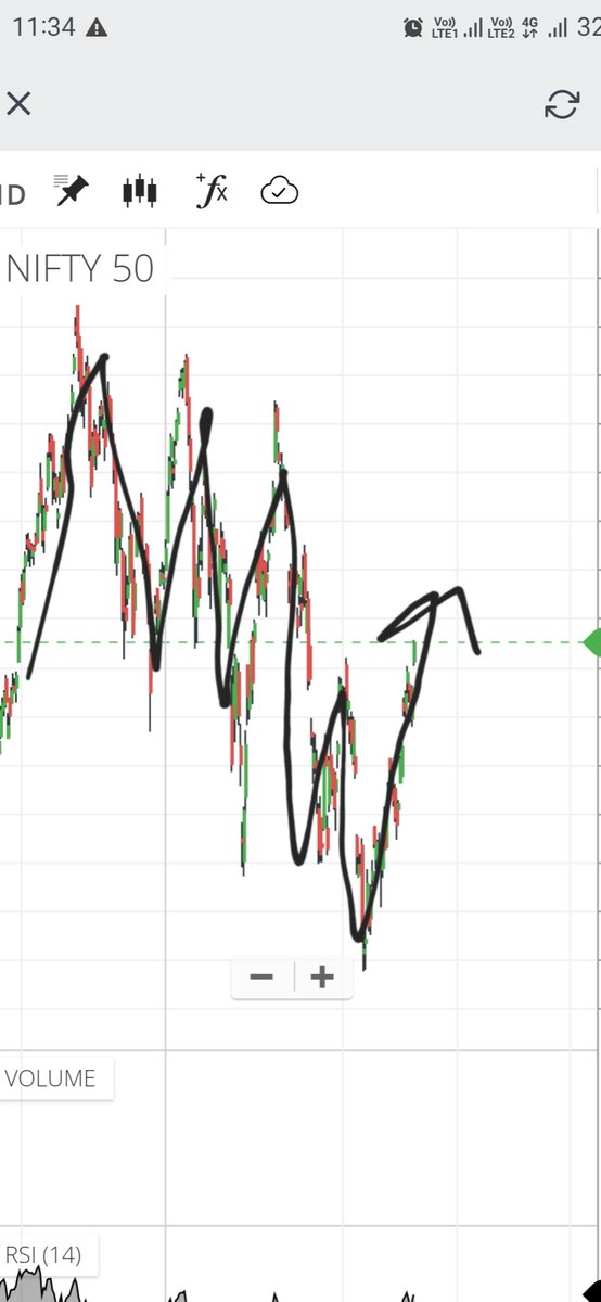 SwingTrader19's tweet photo. #nifty50 trend is changed it has broken its previous high expecting and upside till 18k https://t.co/D1AcJKTAhm