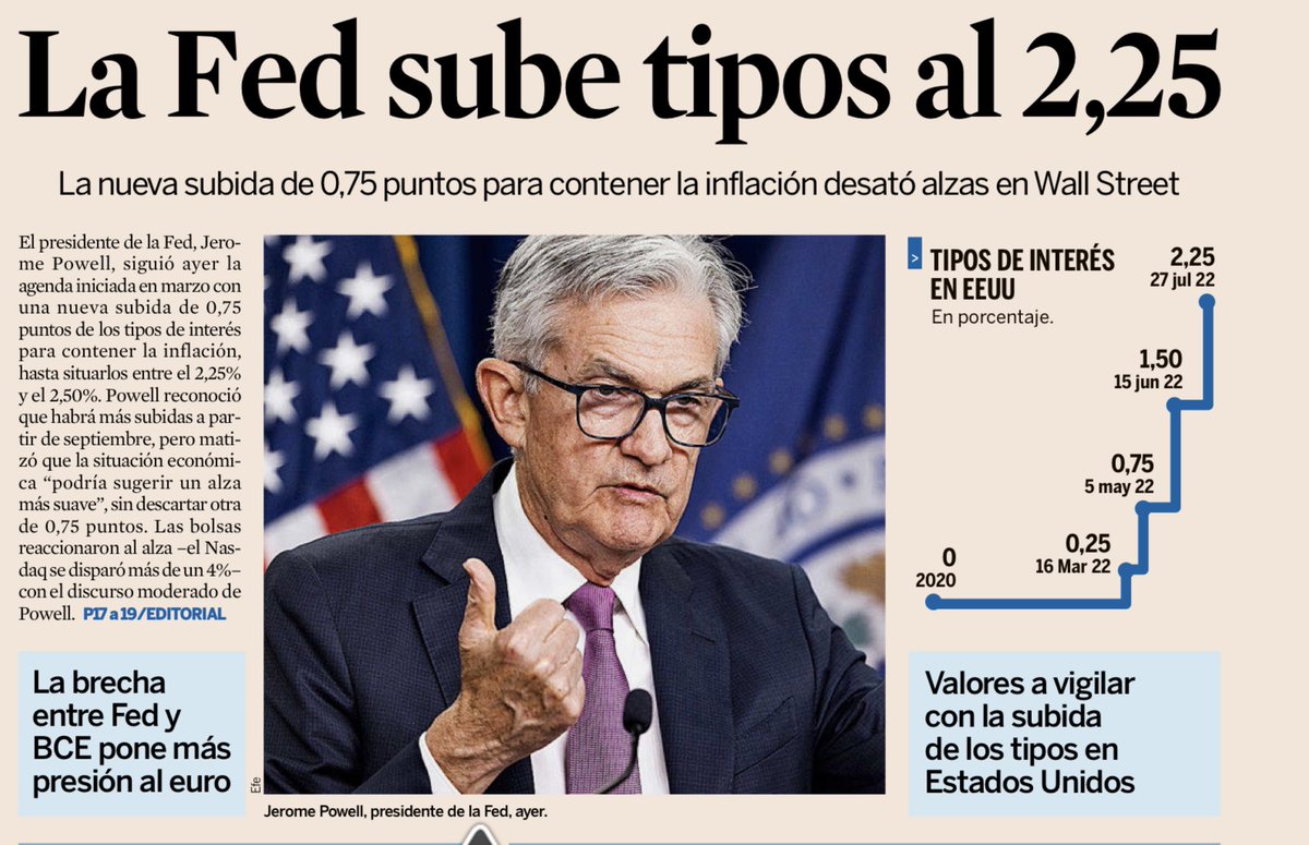 La Fed sube los tipos 0,75 puntos  y sitúa en 2,25% el precio del dinero , en máximos de tres años   bit.ly/3beZywz