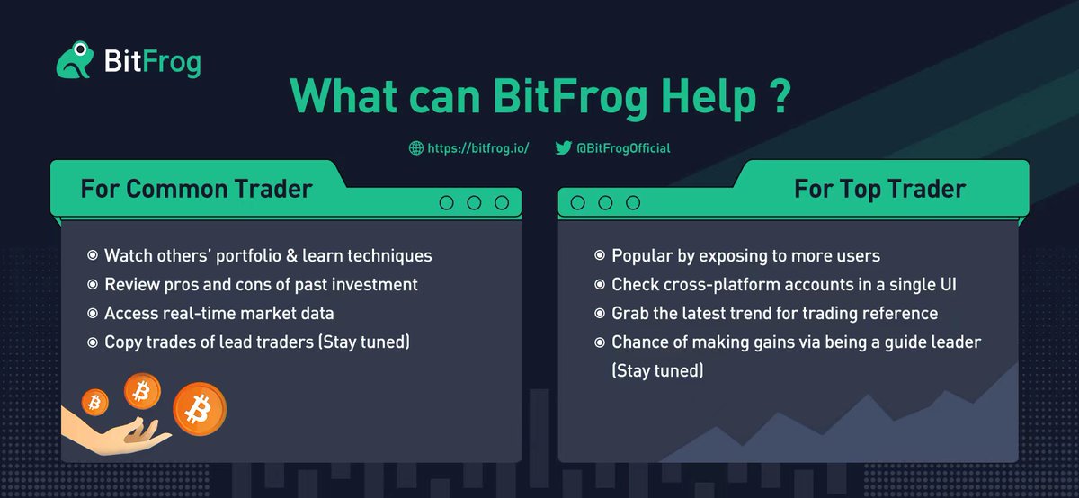 BitFrogOfficial's tweet photo. 🙌Whether you’re a novice trader or a #FuturesTrading  master, you can always find your niche and get what you want in #BitFrog

Start your social trading journey here👉https://t.co/57T4uhgZXn https://t.co/4Cs4pTT79n