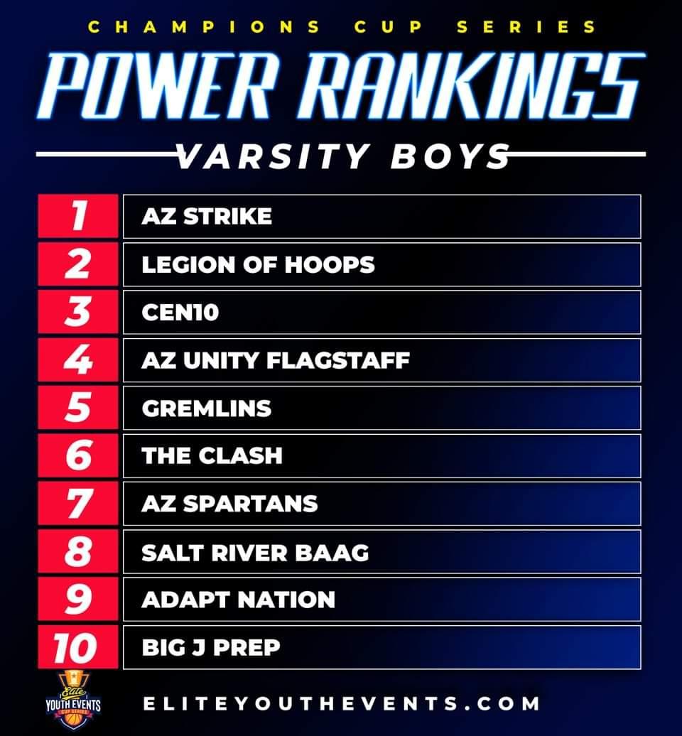 That's us!! Our <a href="/strike_az/">AZ Strike</a> older brothers getting it done!!