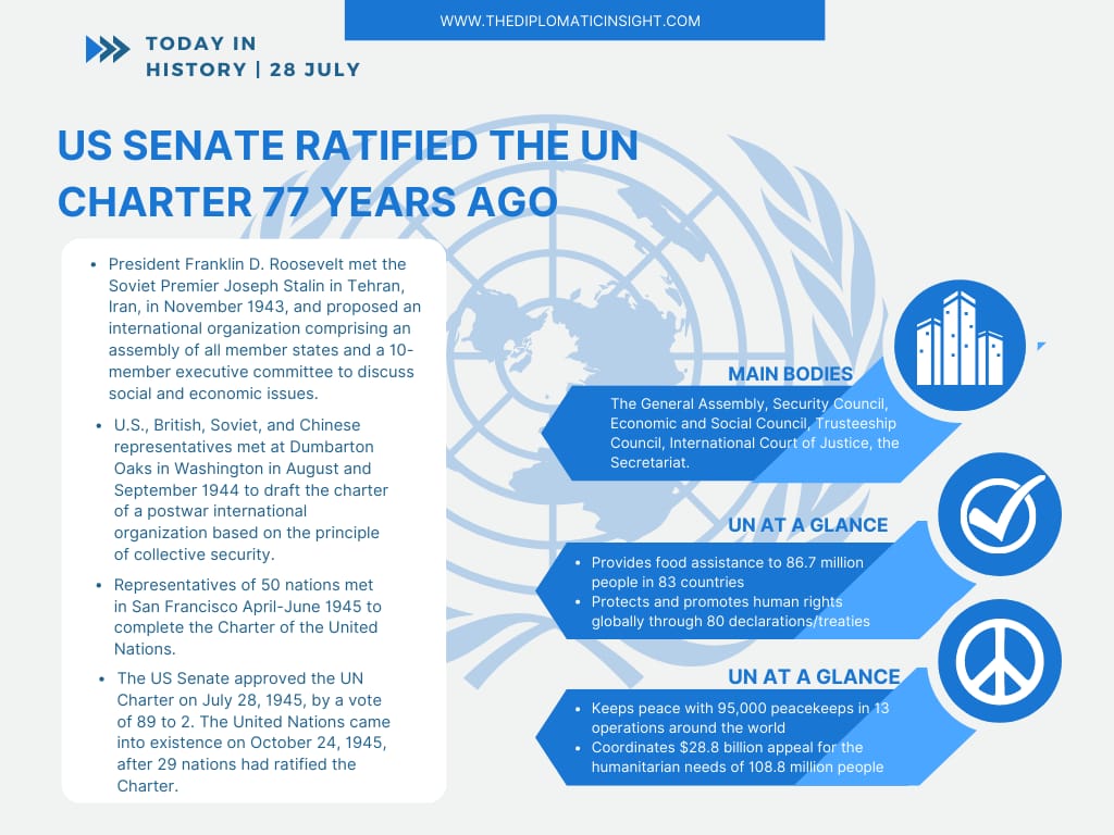 DiplomaticIns's tweet photo. #TDI_Infographics | #OTD US Senate ratifies UN Charter
#Infographic by @aieshha18
#UNCharter #TDIHistory #USSenate #OnThisDay
@usembislamabad @USEmbassyRiga @StateDeptSpox @StateDept https://t.co/IdK3jQPAXD