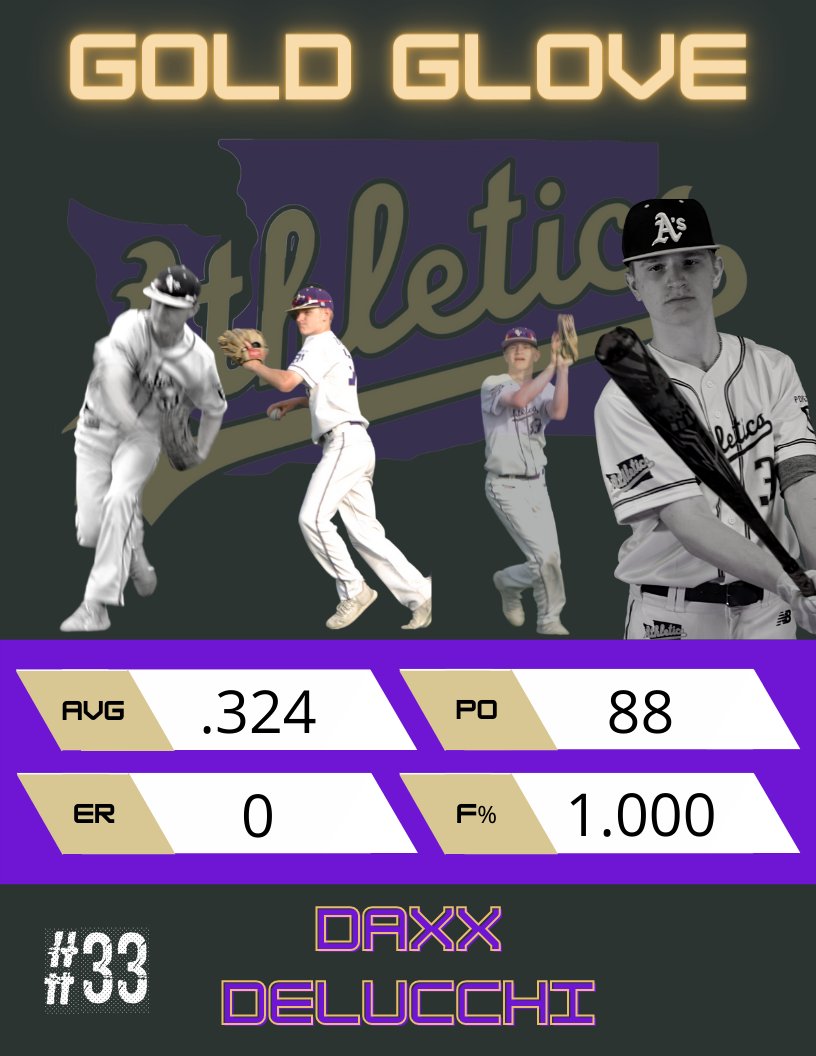 Washington A's 16u Purple tweet media