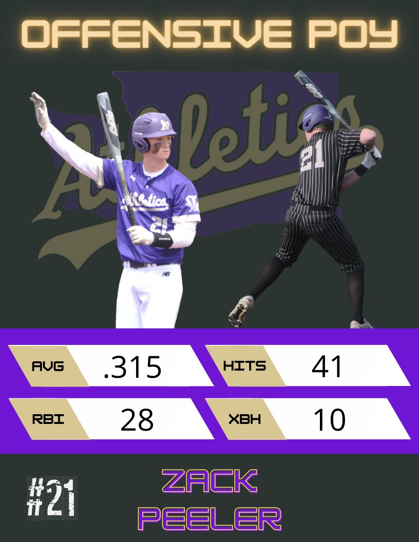 Washington A's 16u Purple tweet media