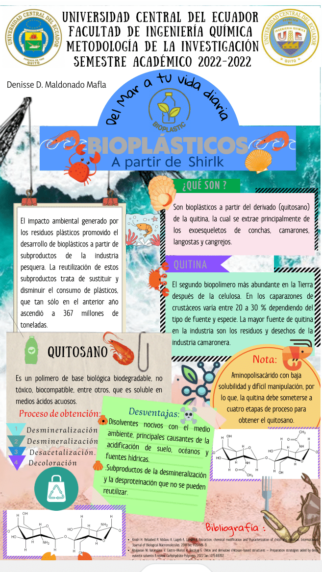 DenisseTeran18's tweet photo. ¿Sabías qué el quitosano puede reemplazar al plástico tradicional? Conoce mas sobre los Bioplásticos a partir de Shirlk👇🦐🐚🦀👩‍🔬
#YoDivulgoFIQ
#CienciaFIQ
#SéInvestigarSoyCentral
#SoyCentral https://t.co/jPqeHuKCnO