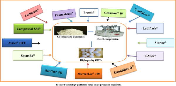 BenthamScienceP's tweet image. An Overview of Recent Patents and Patented Technology Platforms Based on Co-Processed Excipients conducted by @Deepak Kaushik and colleagues to determine co-processed excipients. See more: bit.ly/3OJdnRs

#compressibility #technology #benthamscience