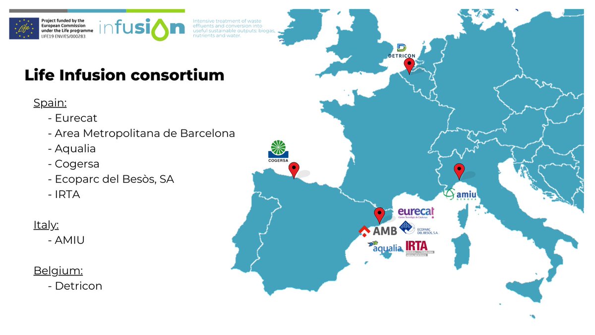 LifeInfusionEU's tweet photo. #InfusionResults! - That was easy!👏
If you have doubts, #LifeInfusion consortium is made up by 6 partners from Spain, 1 from Belgium and another 1 from Italy!
#TeamInfusion #team #innovation #project #lifeprogramme #quiz https://t.co/gkZzuTn5xb
