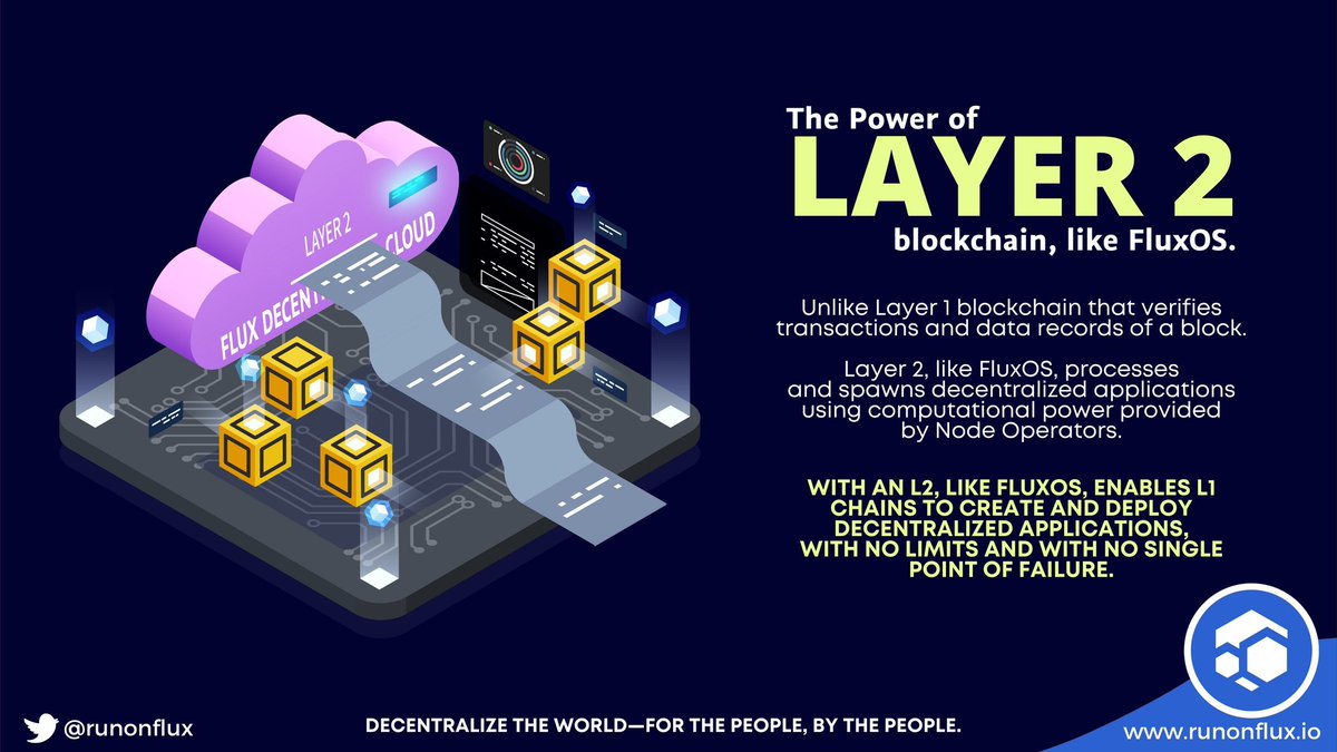 LizaFlux's tweet photo. Processing everything on Layer 1, results to a slow and expensive network. $Flux /@RunOnFlux fixes this.⚙️🔗🌐
#Flux #blockchain #decentralization #web3 #Web30 #cloud #metaverse #altcoin #altcoins #network #dapps #webhosting #infinitycontracts #docker #compose #swarm https://t.co/uZymEa8LO8